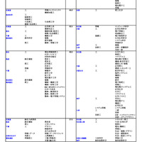 国公立大（工学系）