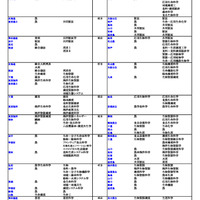 国公立大（農学系）