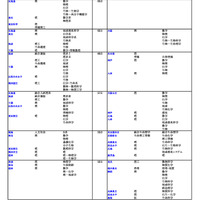 国公立大（理学系）