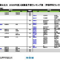 国公立大（生活科学系）