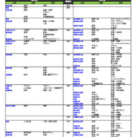 国公立大（芸術・スポーツ科学系）