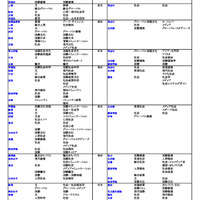 私立大（社会・国際学系）