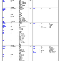 私立大（文・人文学系）