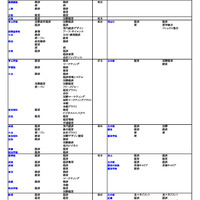 私立大（経済・経営・商学系）