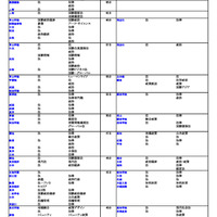 私立大（法・政治学系）