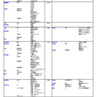 私立大（工学系）