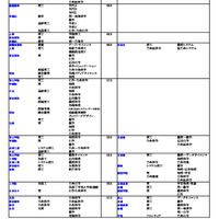 私立大（理学系）