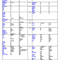 私立大（医・歯・薬・保健学系）