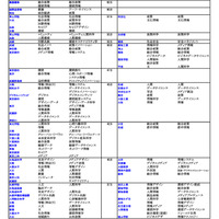 私立大（総合・環境・情報・人間学系）