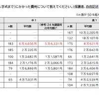 卒業・新入学 (入学式まで）にかかった費用