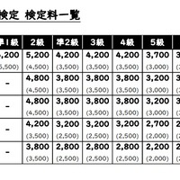 2026年度 日本漢字能力検定 検定料一覧