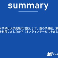 大学受験対策として塾や予備校、家庭教師など利用したか