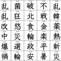 今年の漢字　第2位の漢字