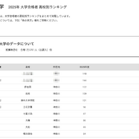 東海大学2025年 大学合格者 高校別ランキング