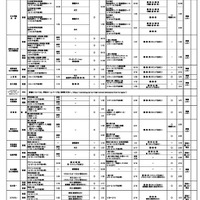 私立高校（全日制）募集要項の概要一覧