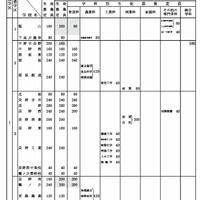 令和8年度 長野県公立高等学校生徒募集定員