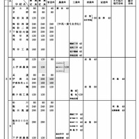 令和8年度 長野県公立高等学校生徒募集定員