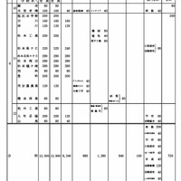 令和8年度 長野県公立高等学校生徒募集定員