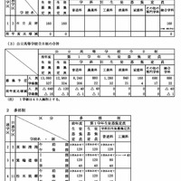 令和8年度 長野県公立高等学校生徒募集定員