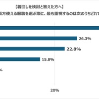 七五三と入卒式に両方使える服装を選ぶ際に、最重視するのは次のうちどれですか？
