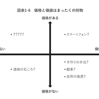元ゴールドマン・サックスのトレーダーが語る、投資よりも大切な“生き抜く力”