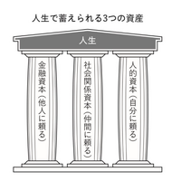 元ゴールドマン・サックスのトレーダーが語る、投資よりも大切な“生き抜く力”