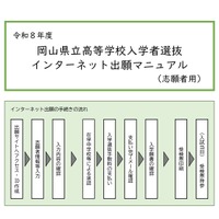 岡山県立高等学校入学者選抜 インターネット出願マニュアル