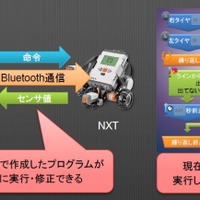 NXTDrive親子体験教室
