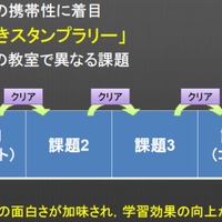 NXTDrive親子体験教室
