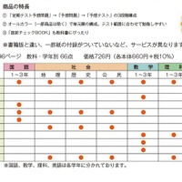 「定期テスト ズバリよくでる」の特長