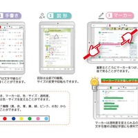 電子書籍の特長