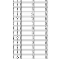インフルエンザ定点当たり報告数・都道府県別2025年第46週（11月10日～11月16日）