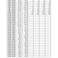インフルエンザ様疾患発生報告における施設数の推移