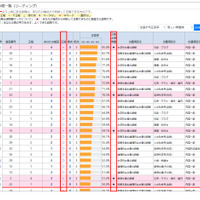 「共通テスト本番レベル模試」Web成績表。正解必須問題が一目でわかる