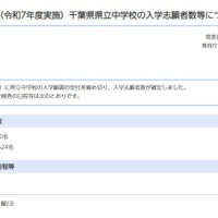 令和8年度（令和7年度実施）千葉県県立中学校の入学志願者数等について