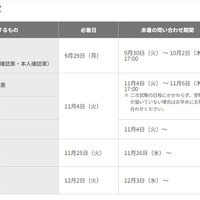 英検2025年度第2回