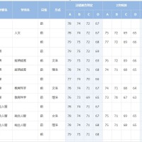 京都大学（一部）