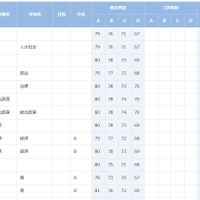 慶應義塾大学（一部）