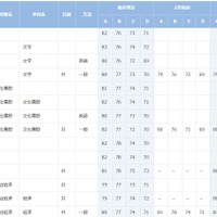 早稲田大学（一部）