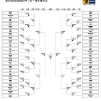 第104回全国高等学校サッカー選手権大会、トーナメント表