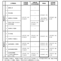 令和8年度兵庫県公立高等学校入学者選抜の日程