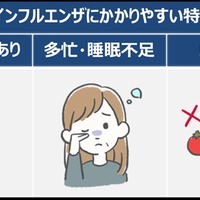 健康ビッグデータで解析した「インフルエンザにかかりやすい」5つのタイプ
