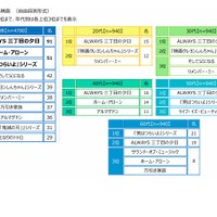 家族愛を感じる映画