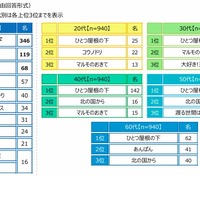 家族愛を感じるドラマ