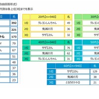家族愛を感じるアニメ