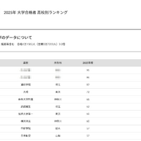 帝京大学2025年 大学合格者 高校別ランキング