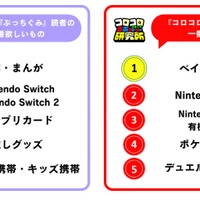 一番欲しいもの