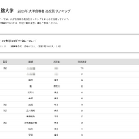 国士舘大学2025年 大学合格者 高校別ランキング