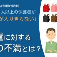 「ランドセル問題の現実に関するアンケート」