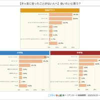 会いたいと思う？